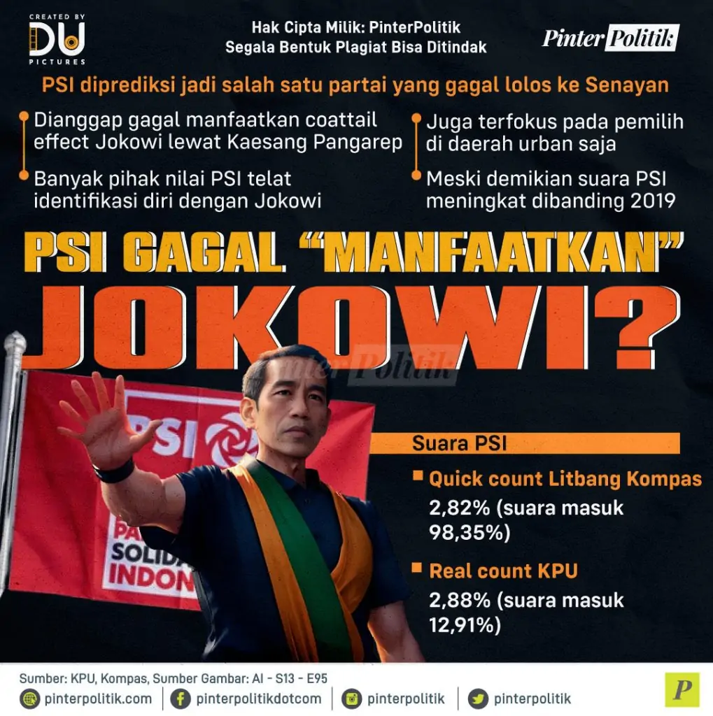 psi gagal manfaatkan jokowi