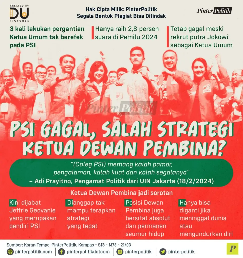 psi gagal salah strategi ketua dewan pembina