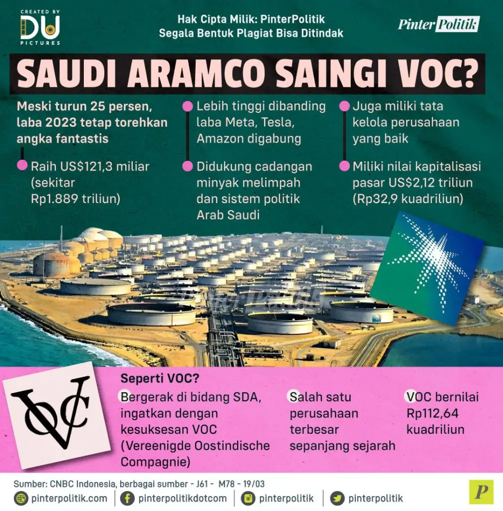 saudi aramco saingi voc