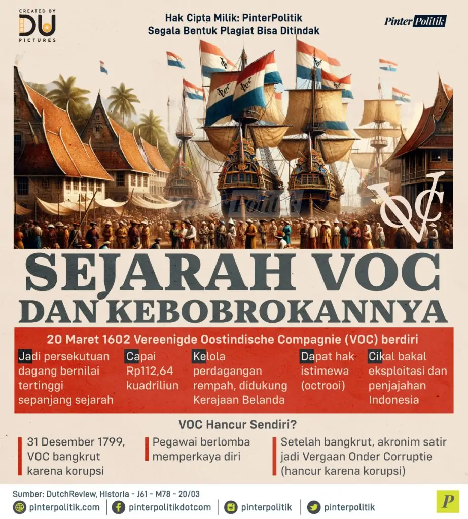 sejarah voc dan keboborkannya