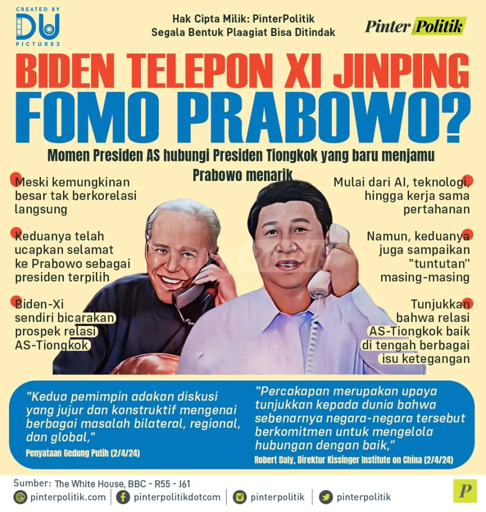 infografis biden telepon xi jinping fomo prabowo