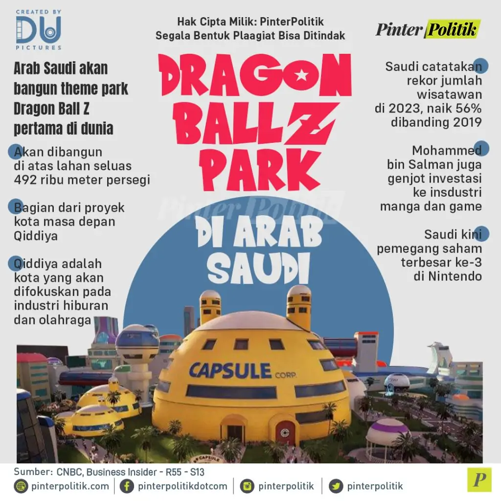 infografis dragon ball z park di arab saudi