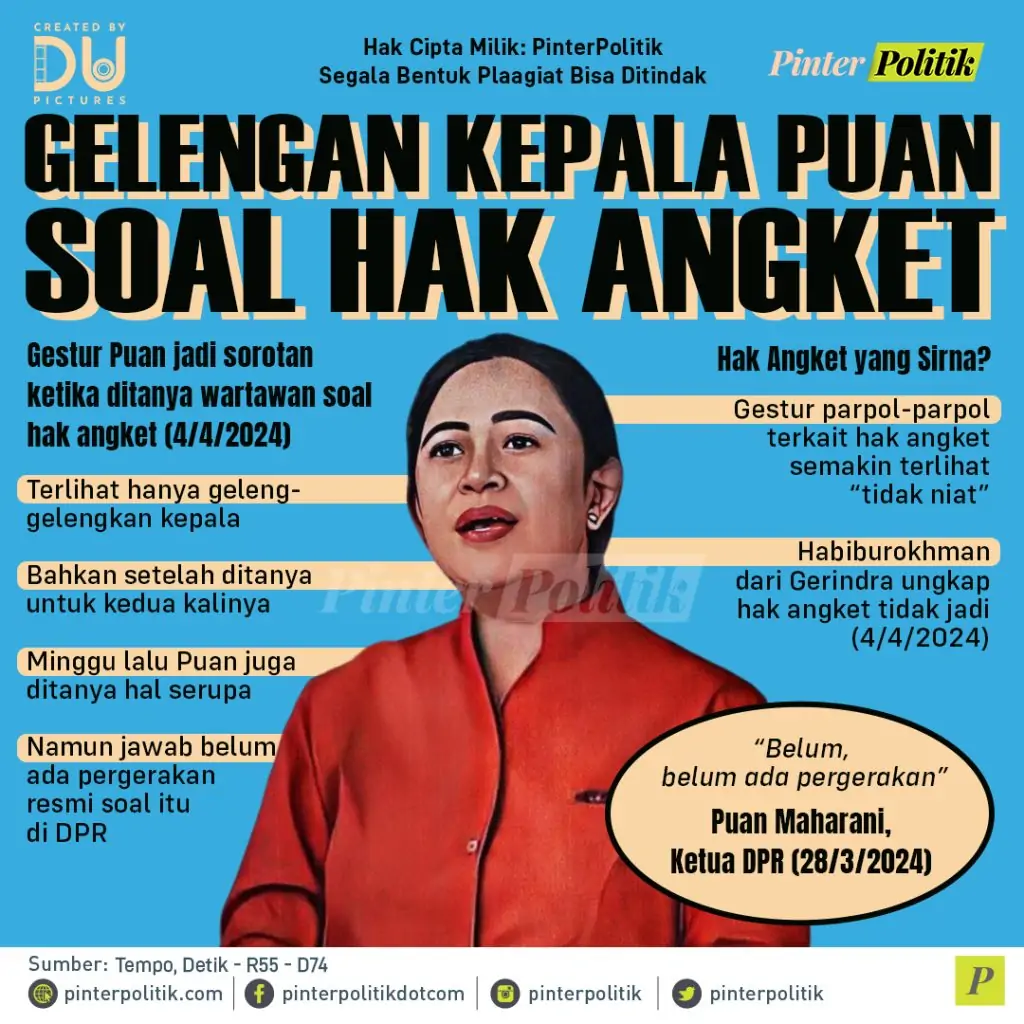 infografis gelengan kepala puan soal hak angket