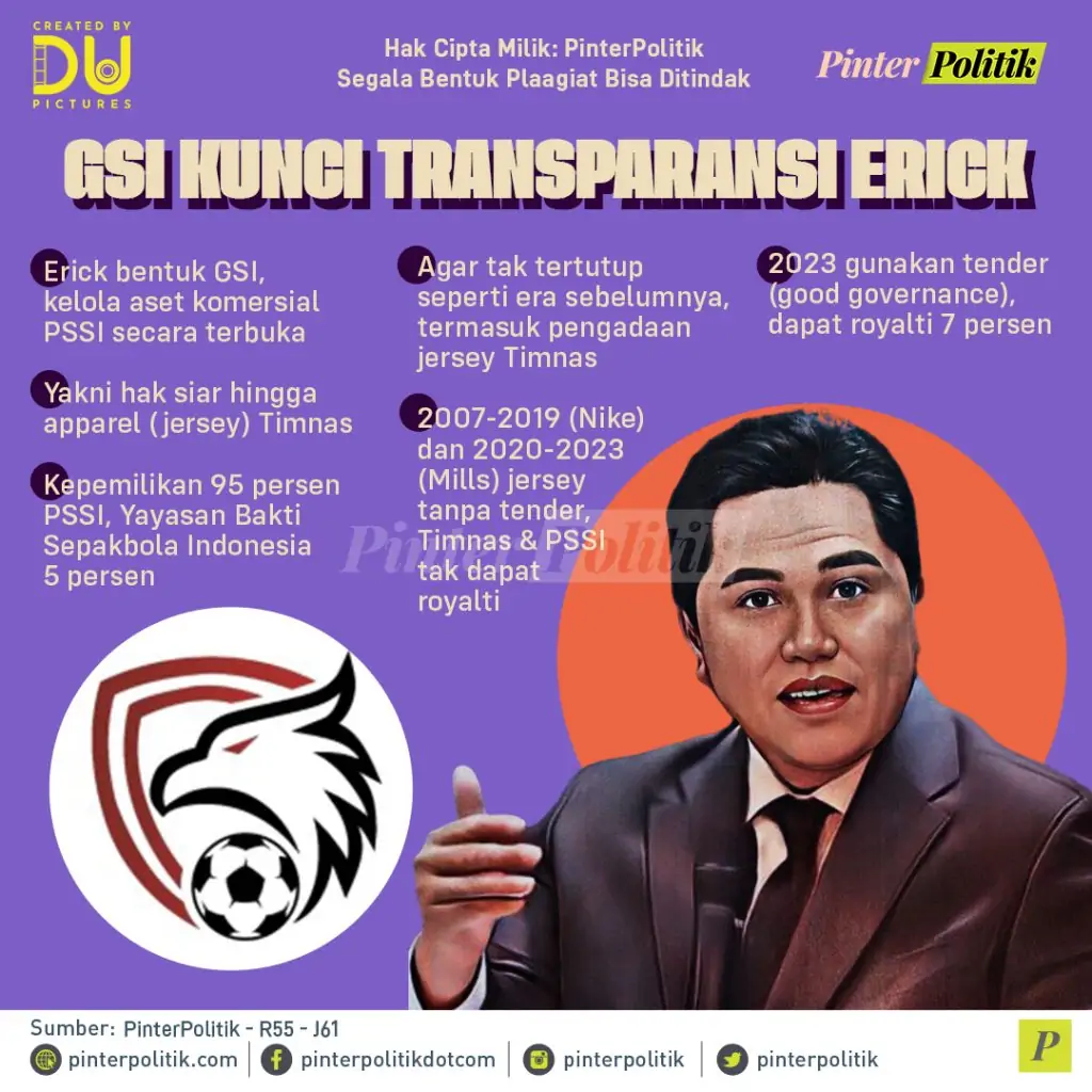 infografis jersey erspo bukti transparansi erick 2