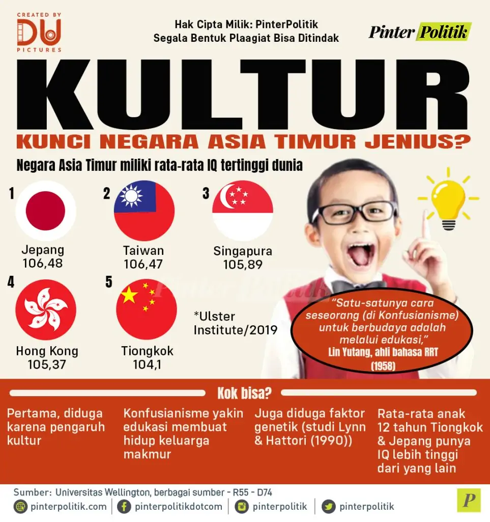 infografis kultur kunci negara asia timur jenius