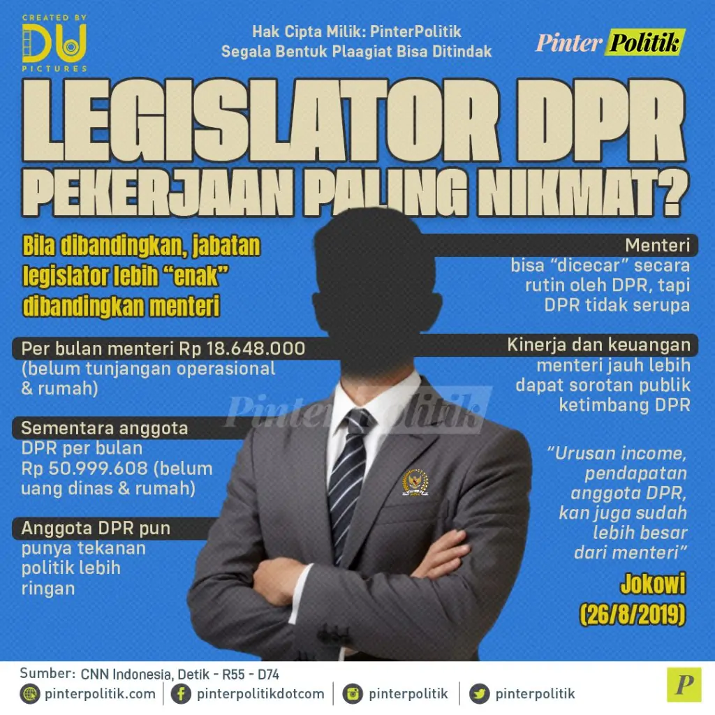 infografis legislator dpr pekerjaan paling nikmat