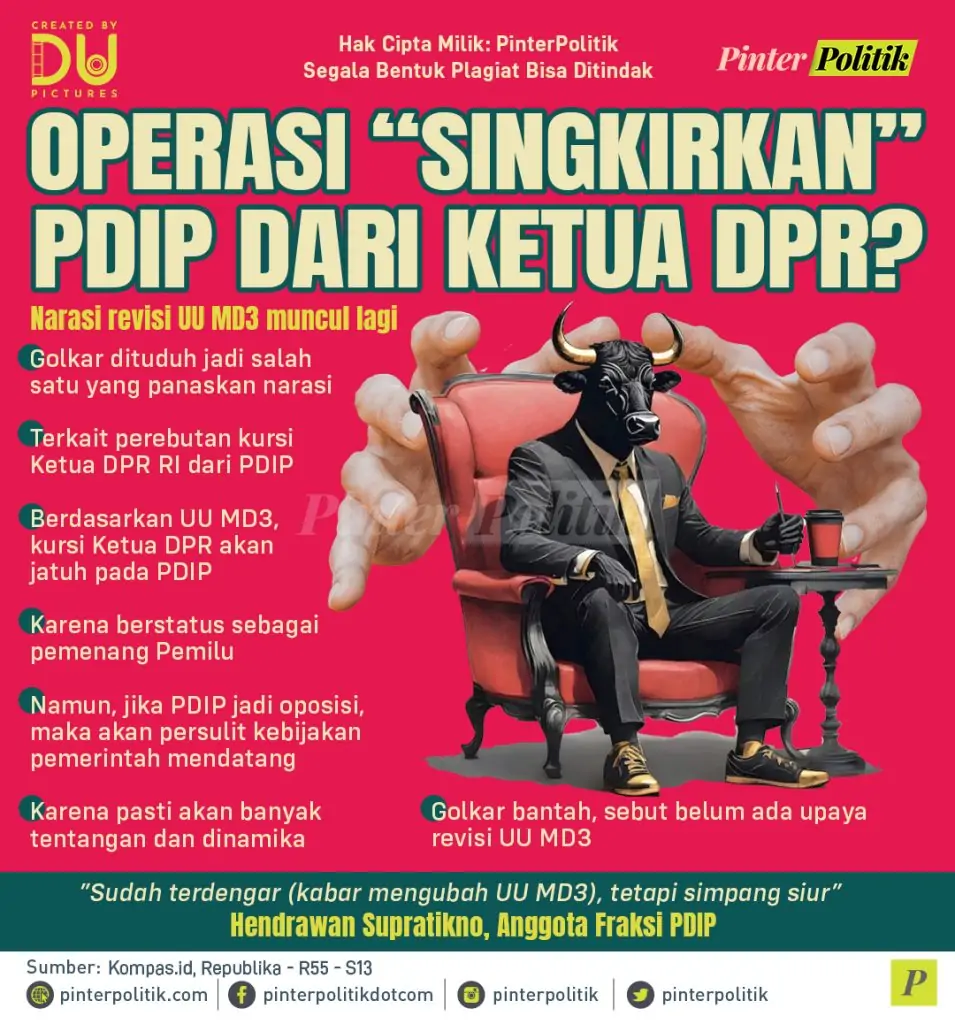 infografis operasi singkirkan pdip dari ketua dpr