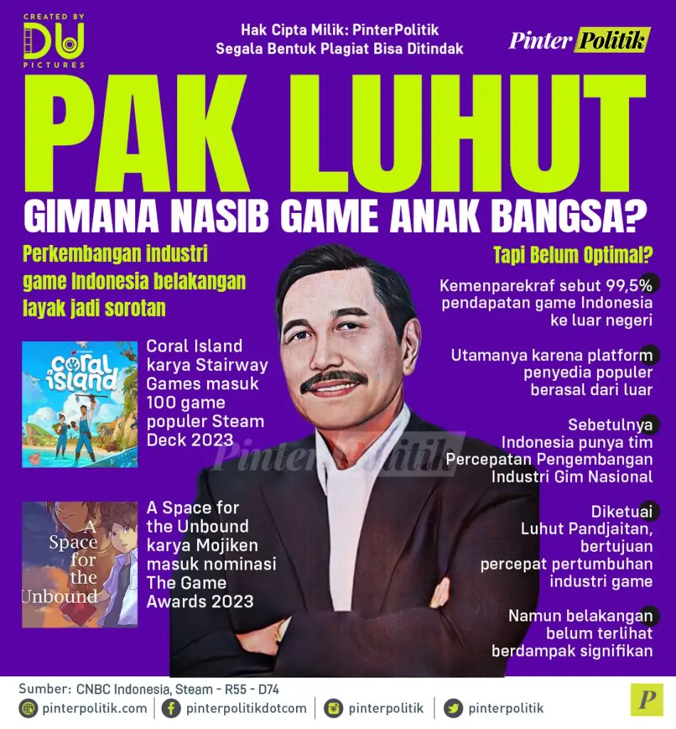 infografis pak luhut gimana nasib game anak bangsa