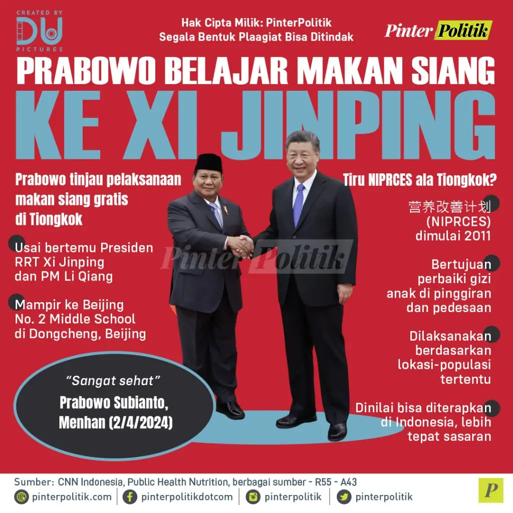 infografis prabowo belajar makan siang ke xi jinping