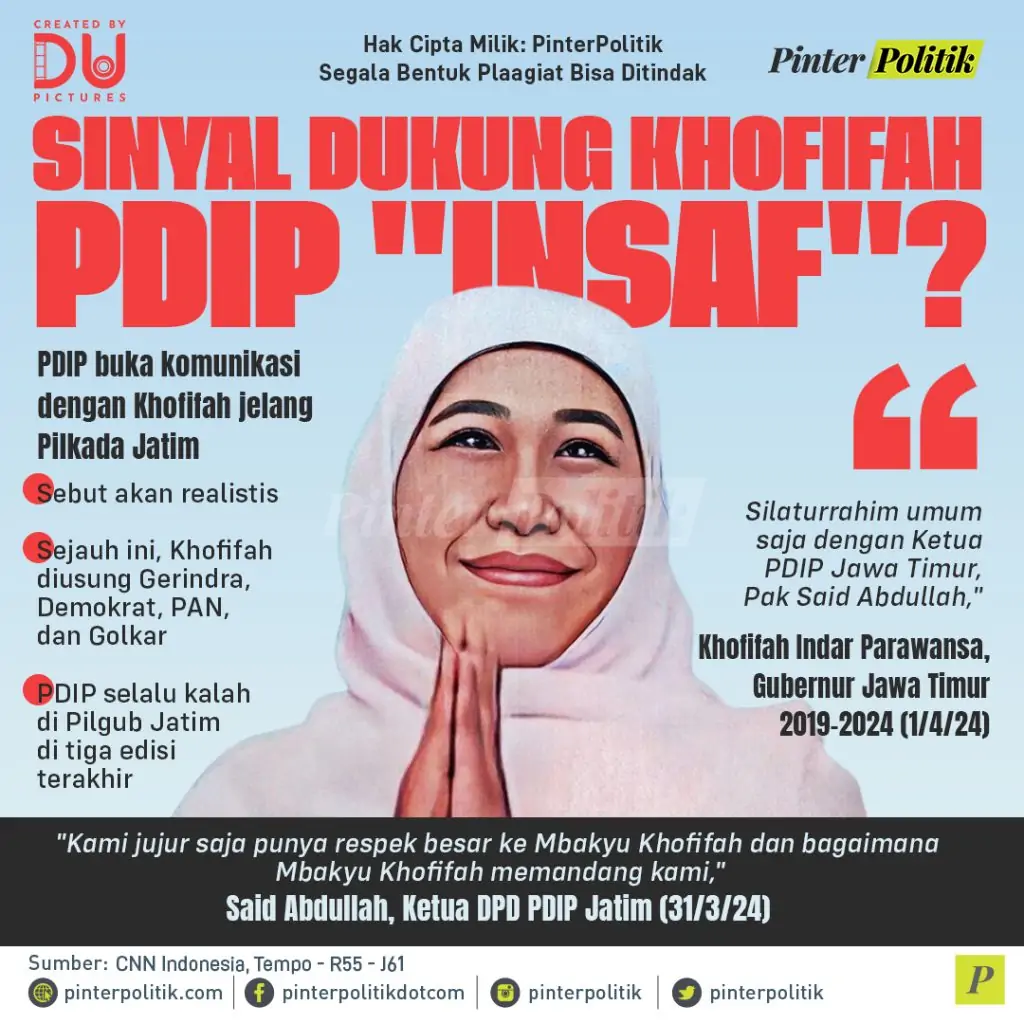 infografis sinyal dukung khofifah pdip insaf