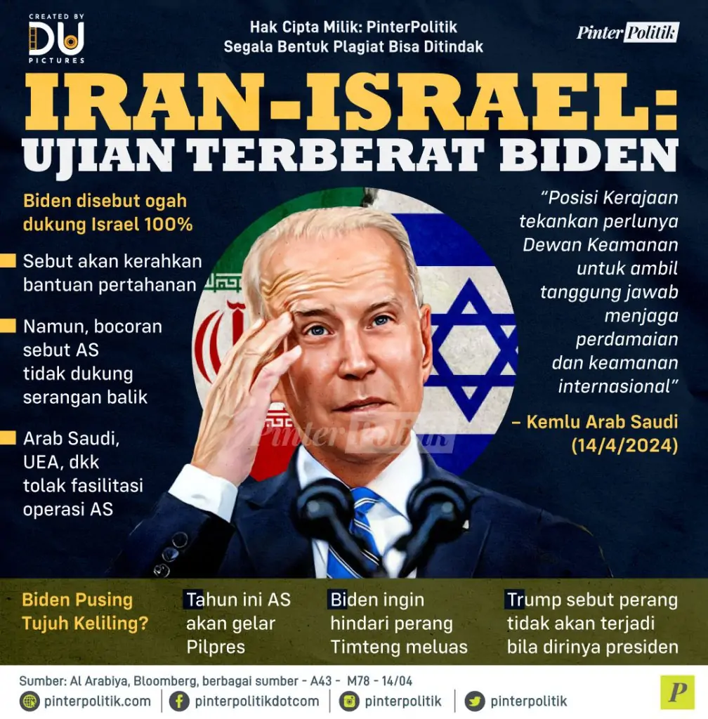 iran israel ujian terberat biden