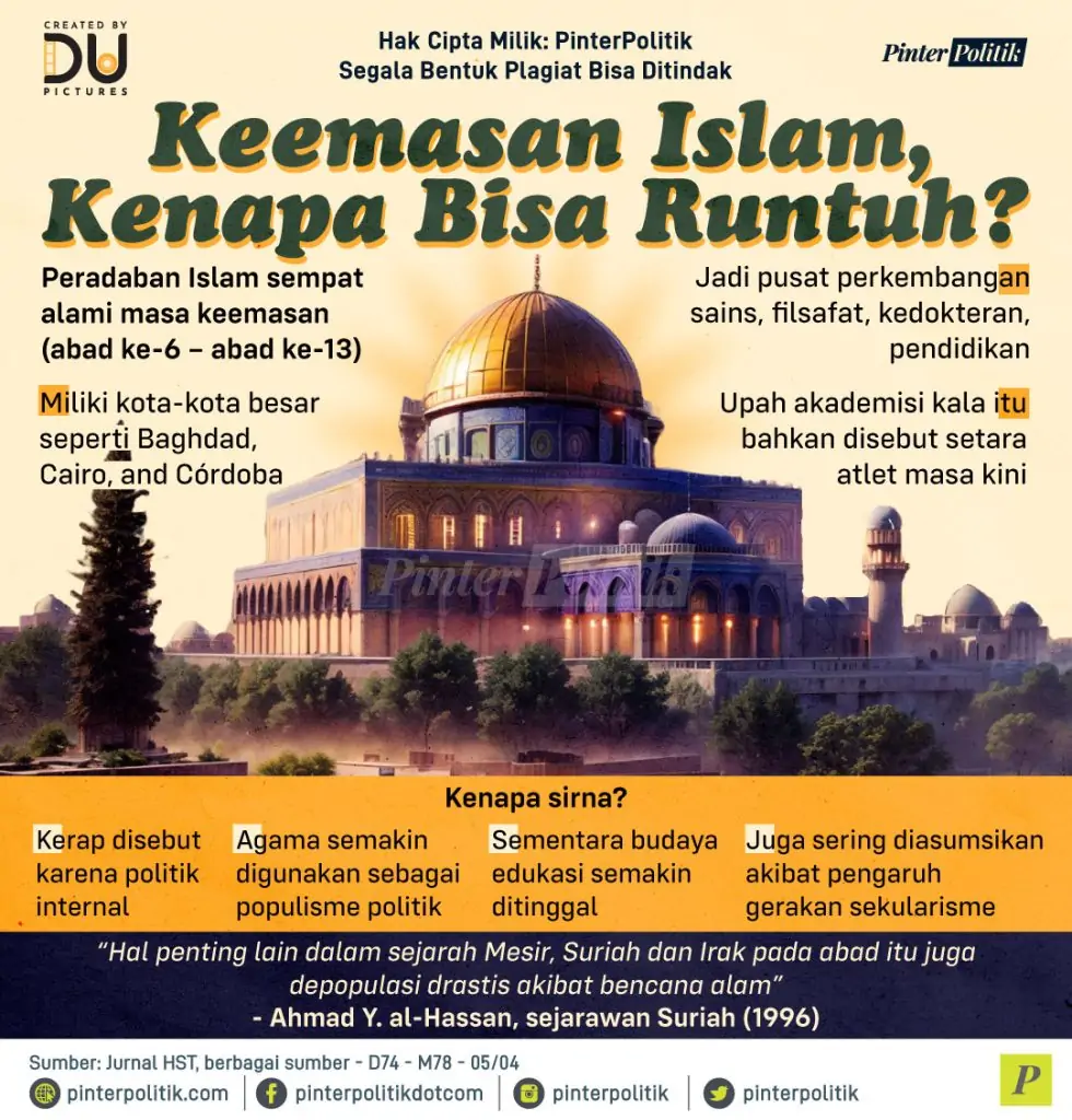 keemasan islam kenapa bisa runtuh 1