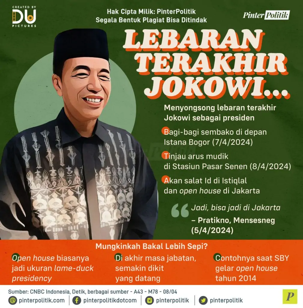 lebaran terakhir jokowi