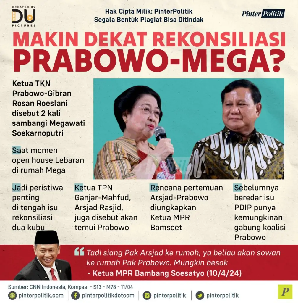 makin dekat rekonsiliasi prabowo mega