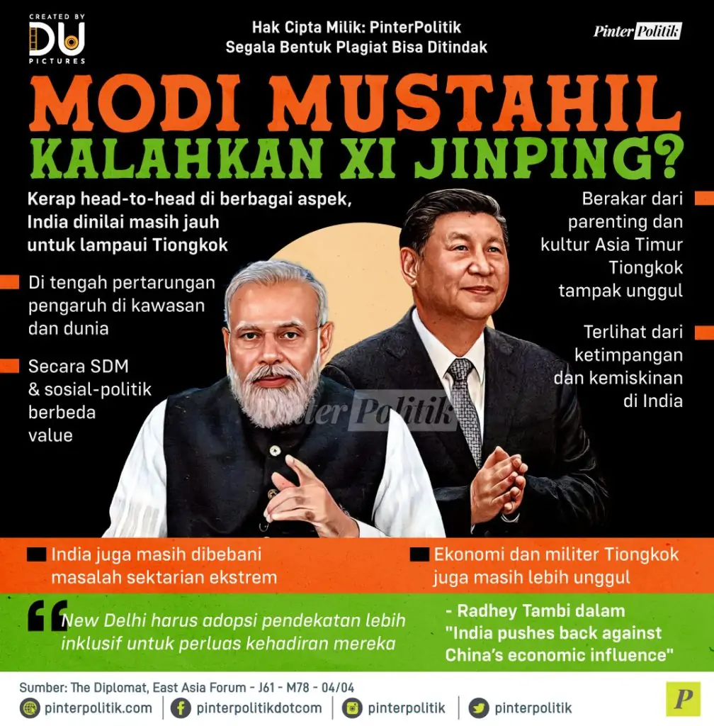 modi mustahil kalahkan xi jinping