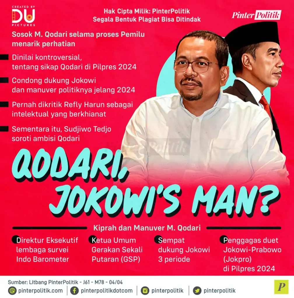 qodari jokowis man