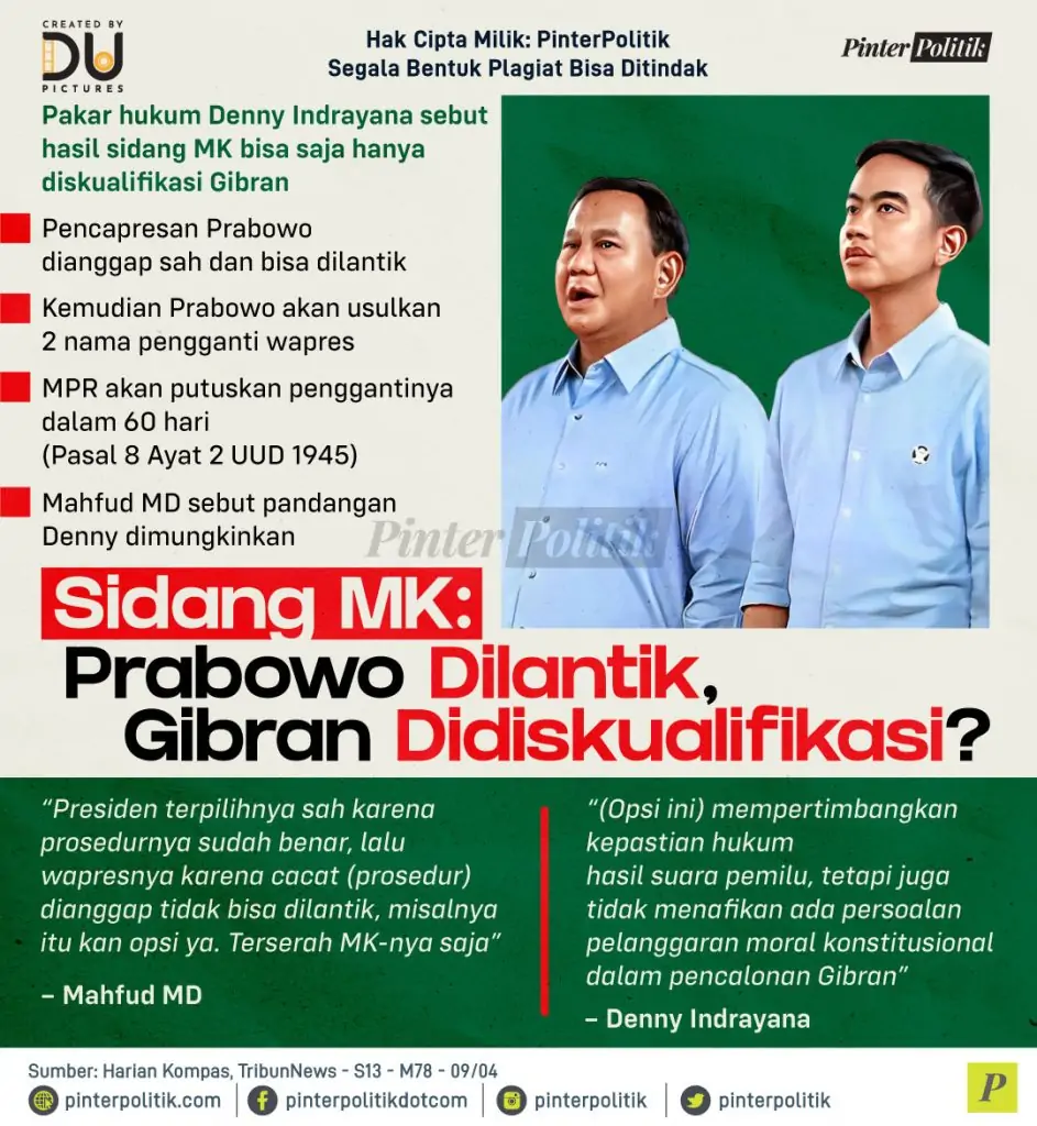 sidang mk prabowo dilantik gibran didiskualifikasi