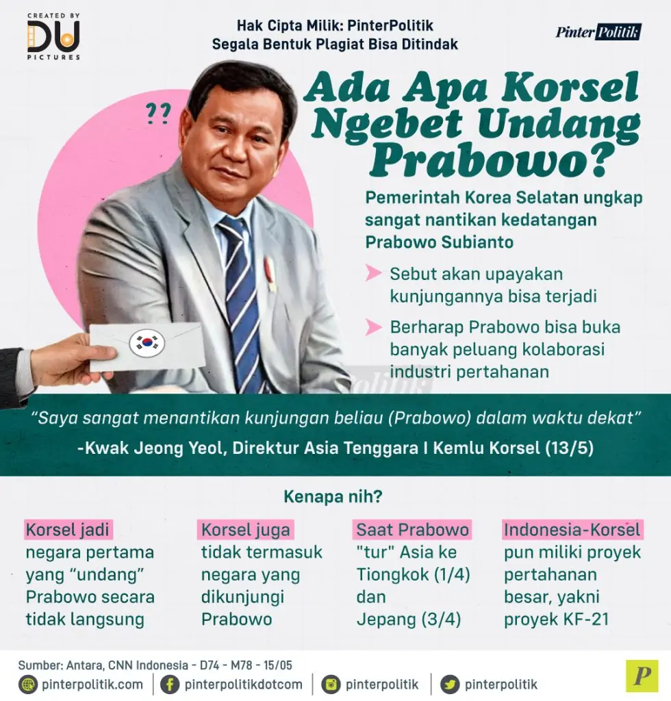ada apa korsel ngebet undang prabowo