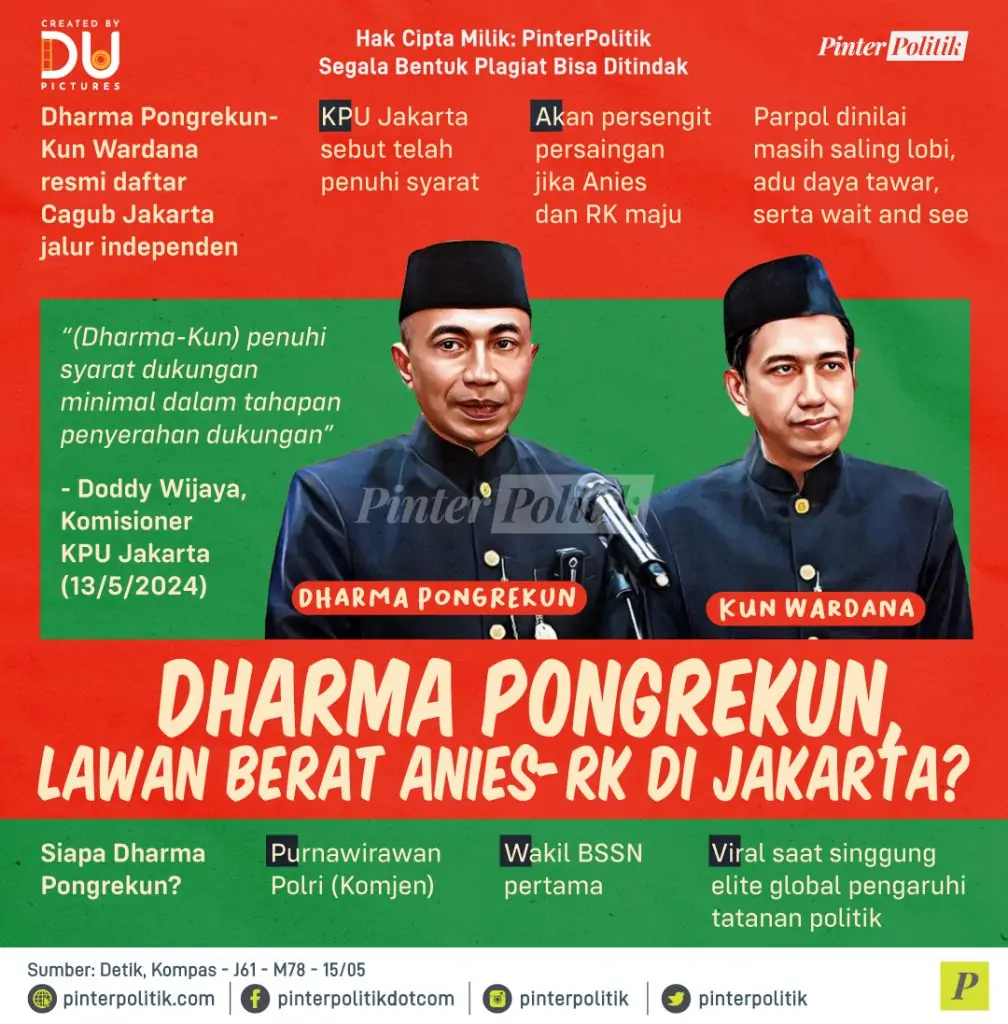 dharma pngrekun lawan berat anies rk di jakarta