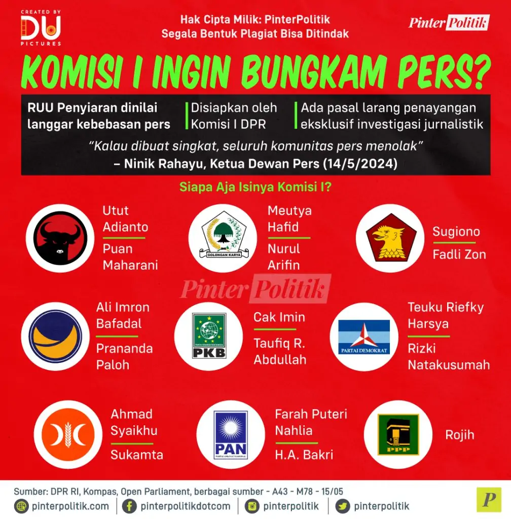 komisi i ingin bungkam pers