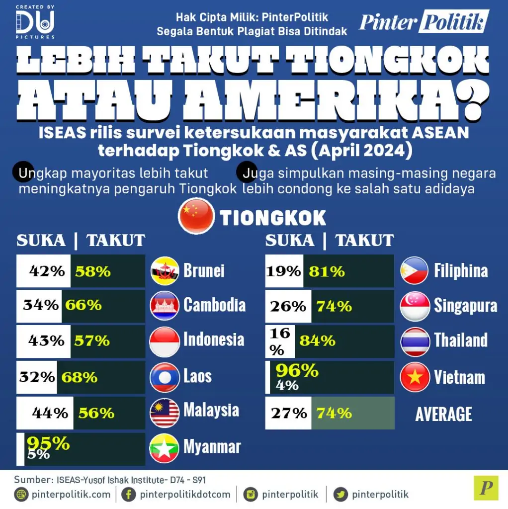 lebih takut tiongkok atau amerikaartboard 1 1
