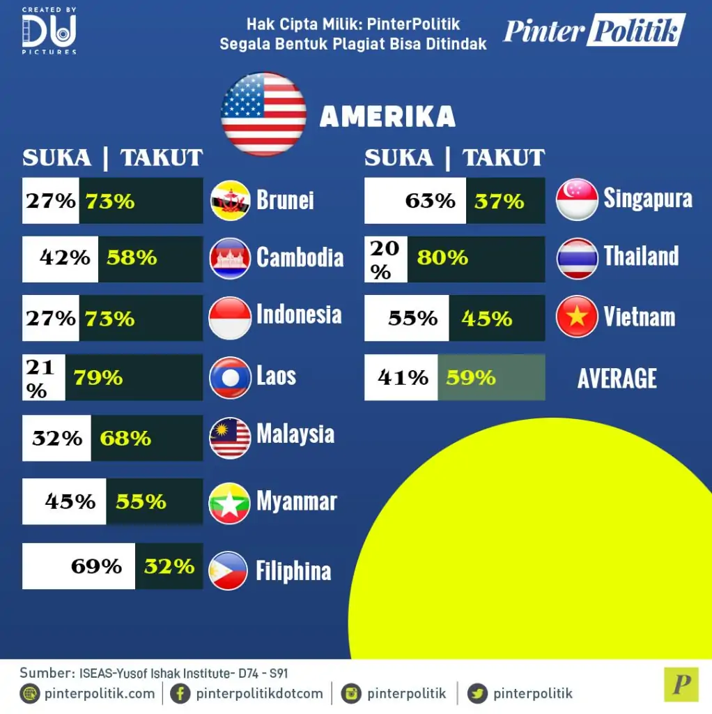 lebih takut tiongkok atau amerikaartboard 1 2