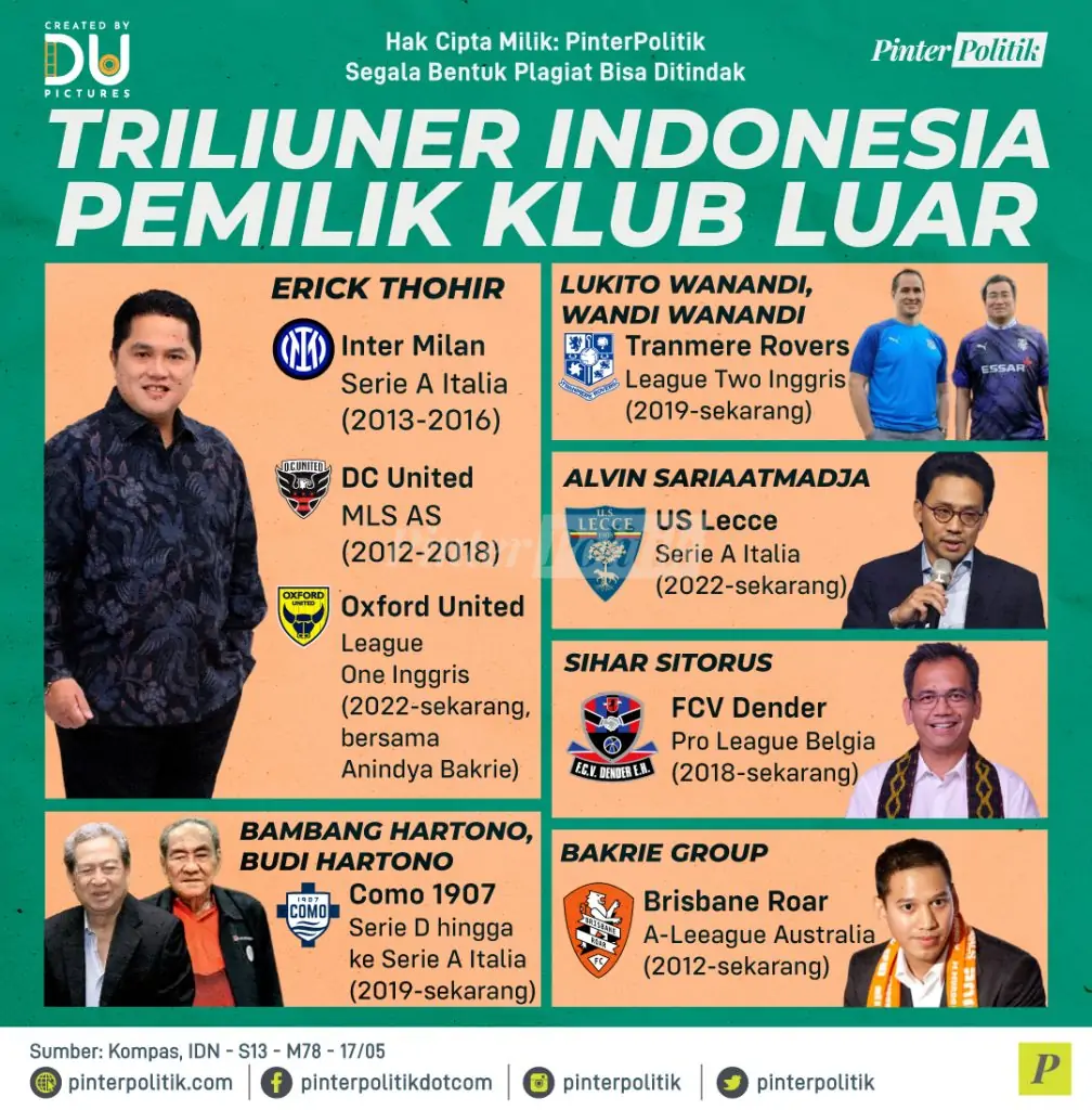 triliuner indonesia pemilik klub luar