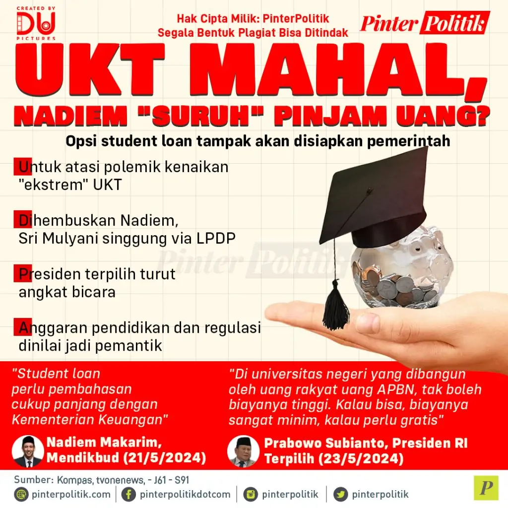 ukt mahal nadiem suruh pinjam uang