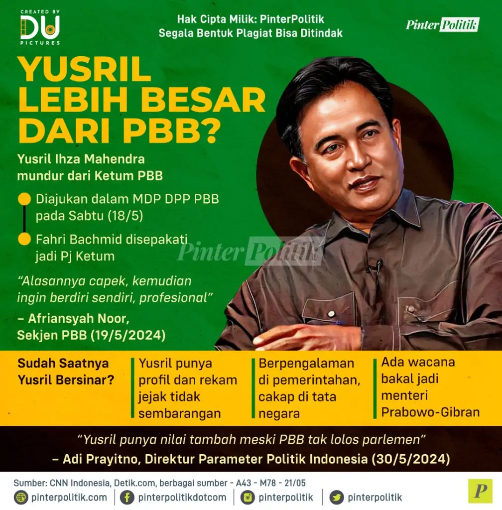 yusril lebih besar dari pbb
