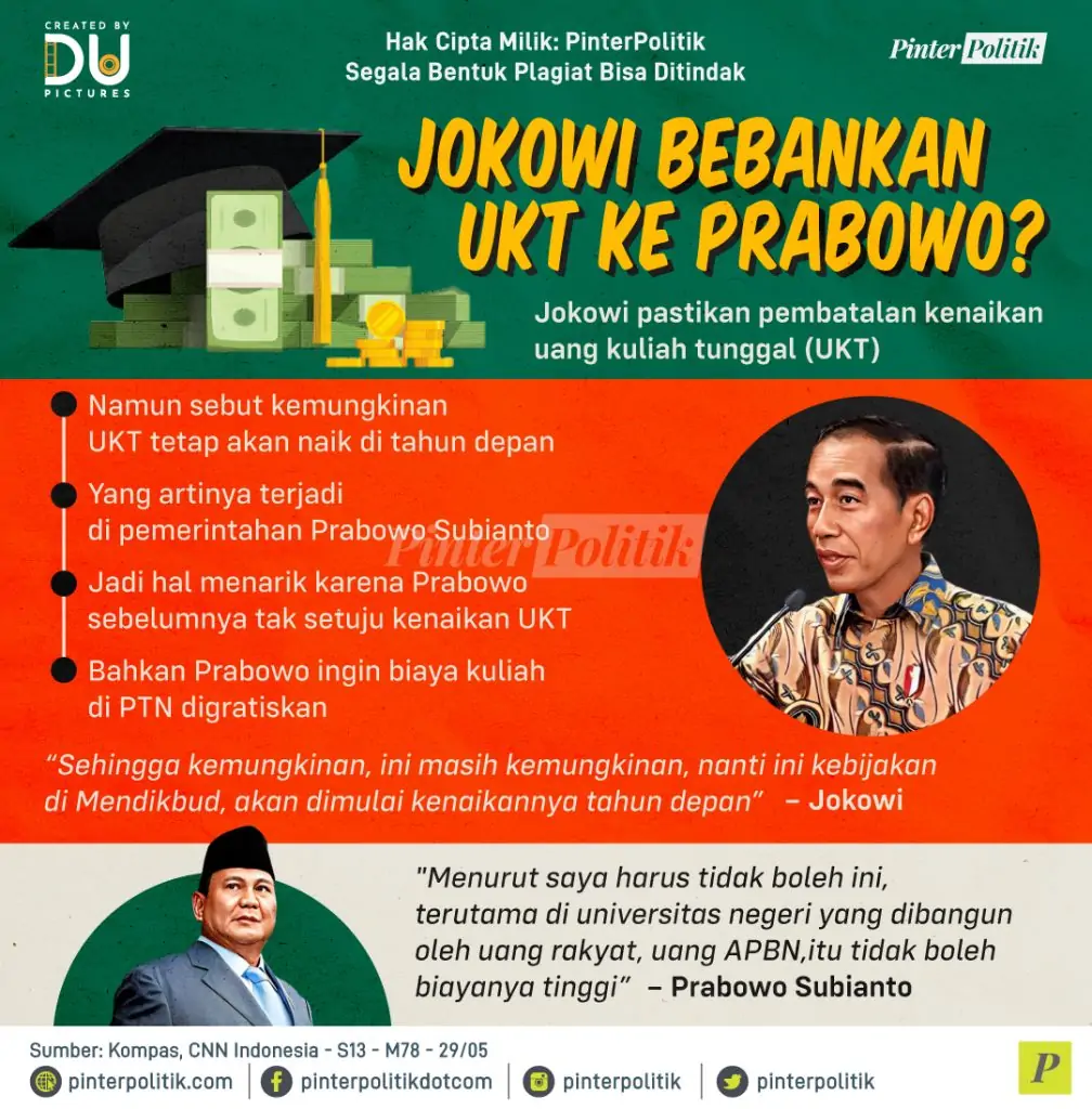 jokowi bebankan ukt ke prabowo
