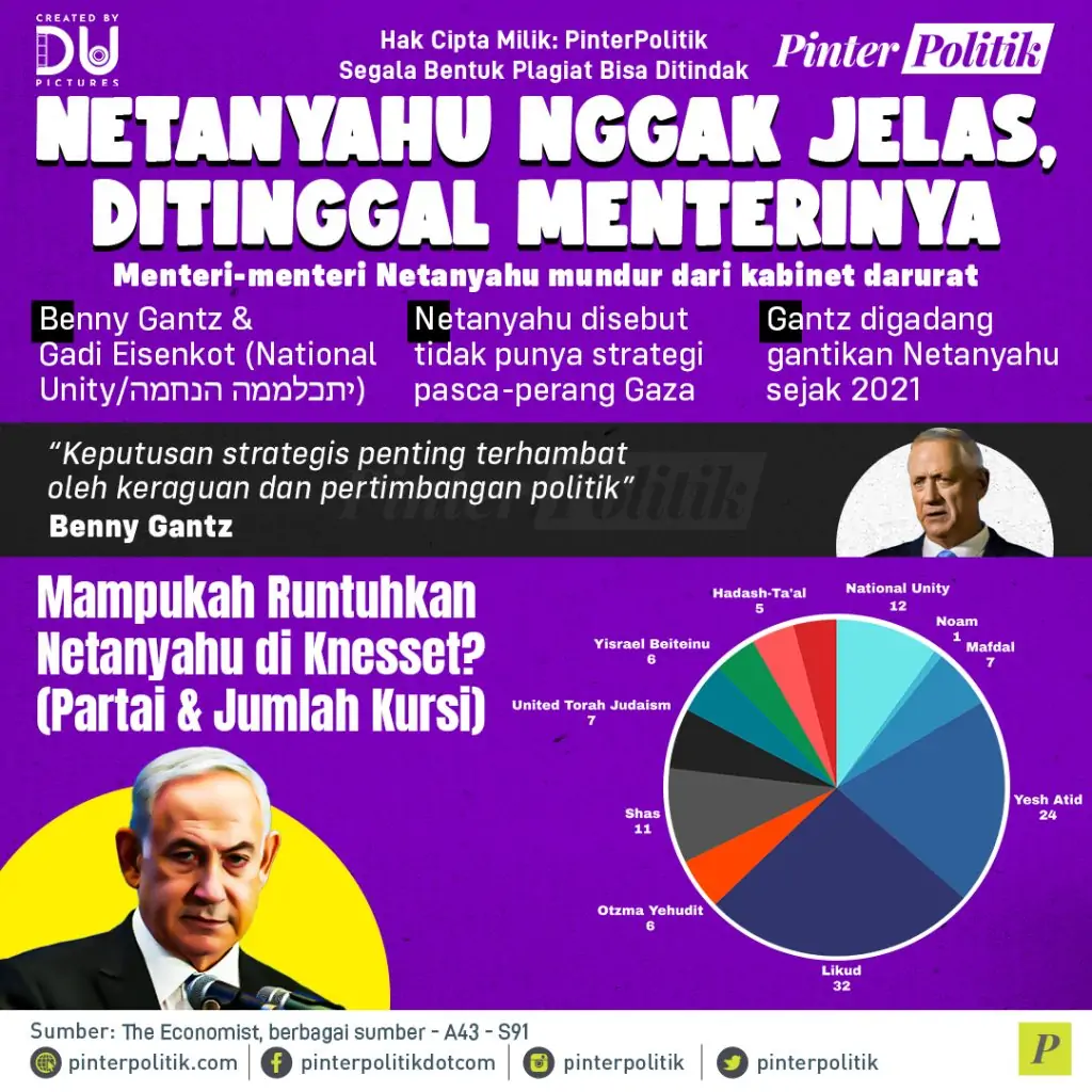 netanyahu nggak jelas ditinggal menterinya