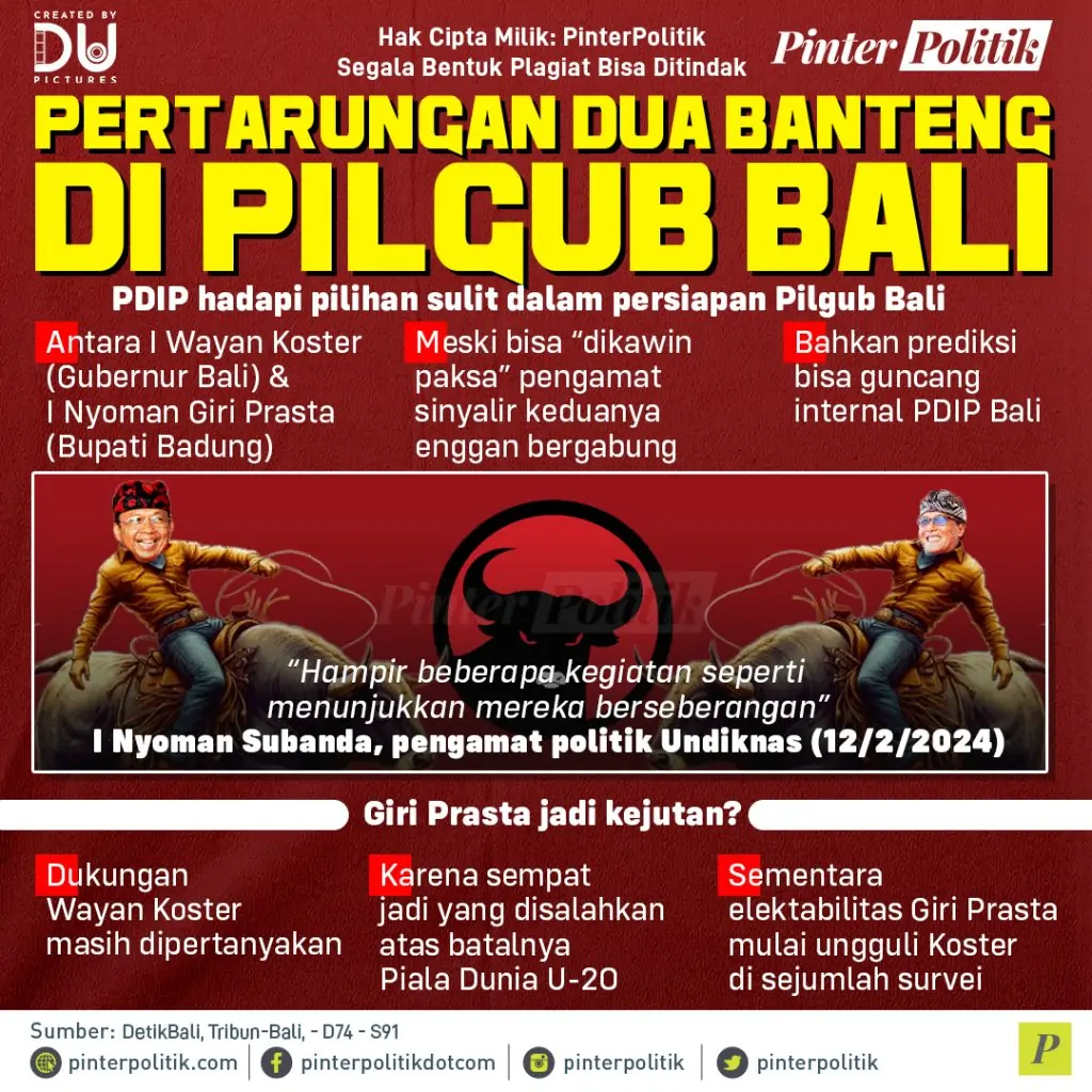 pertarungan dua banteng di pilgub bali