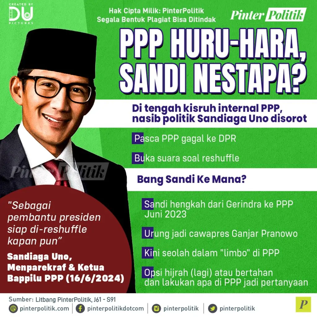 ppp huru hara sandi nestapa