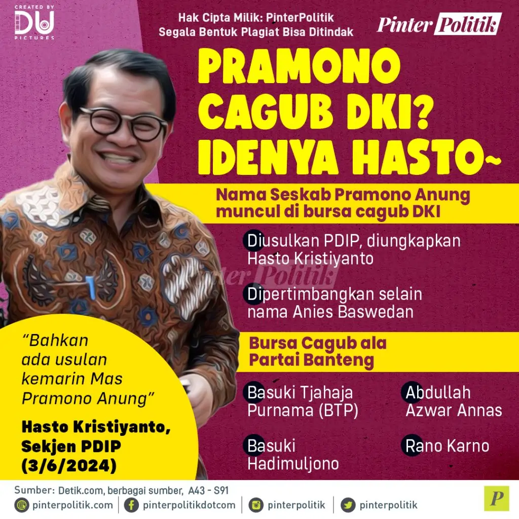 pramono cagub dki idenya hasto