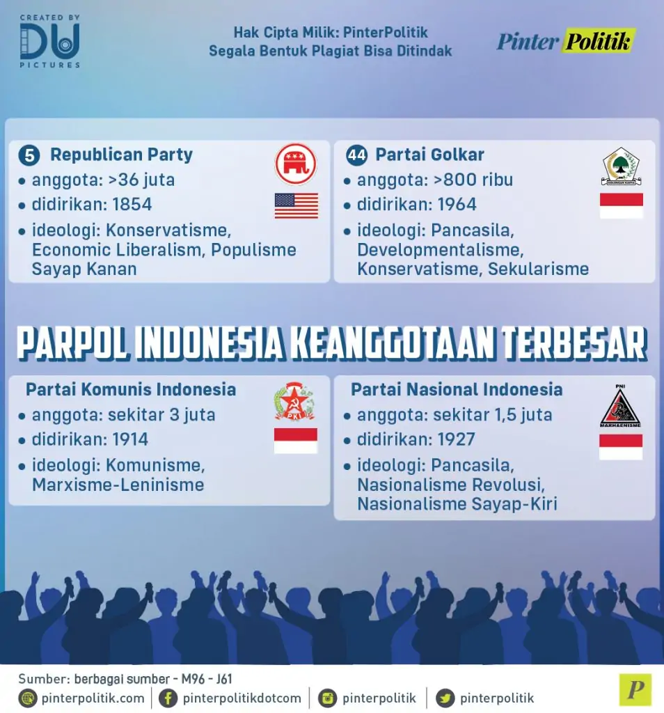 ini parpol terbesar di dunia 2