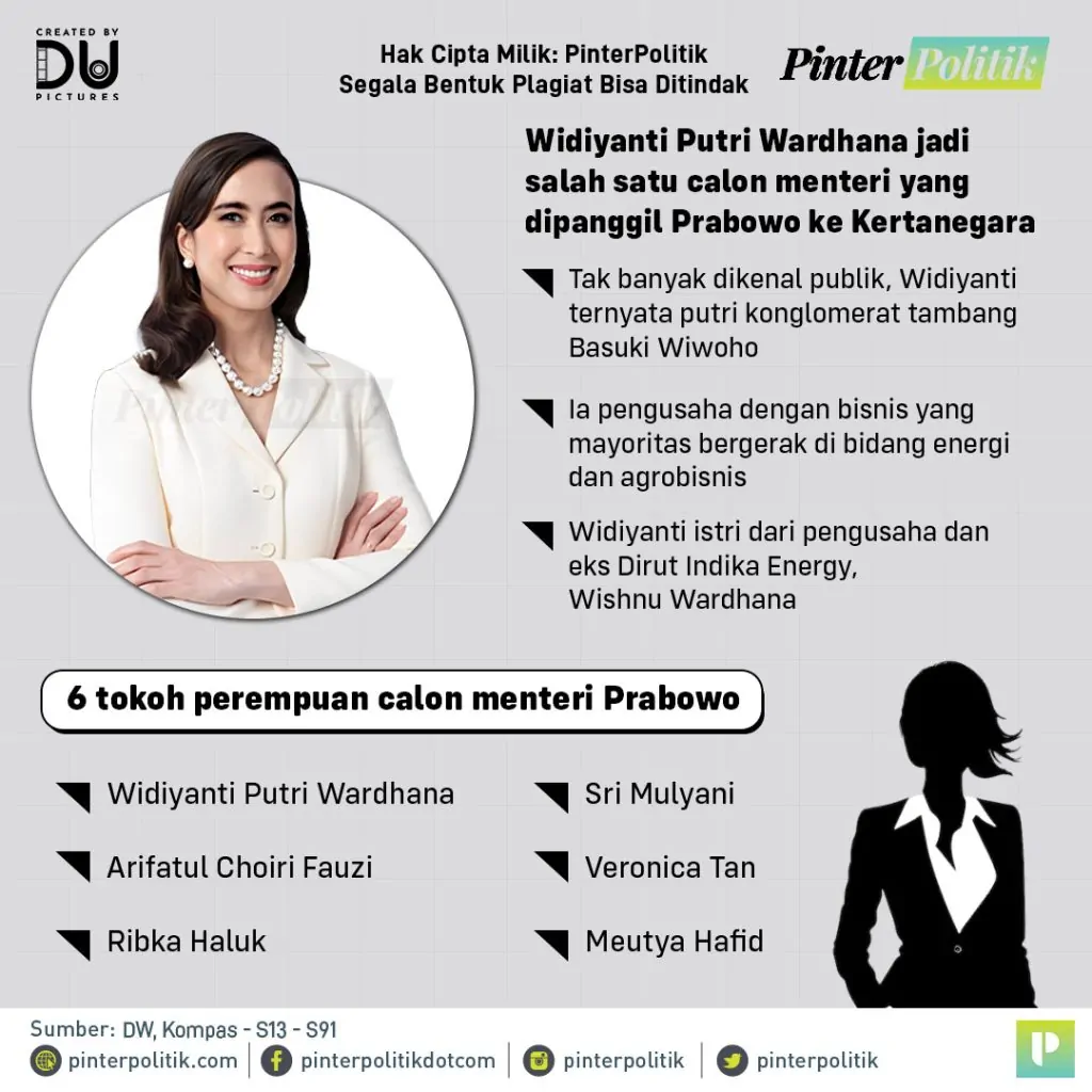 misteri widiyanti wardhanaartboard 1 2