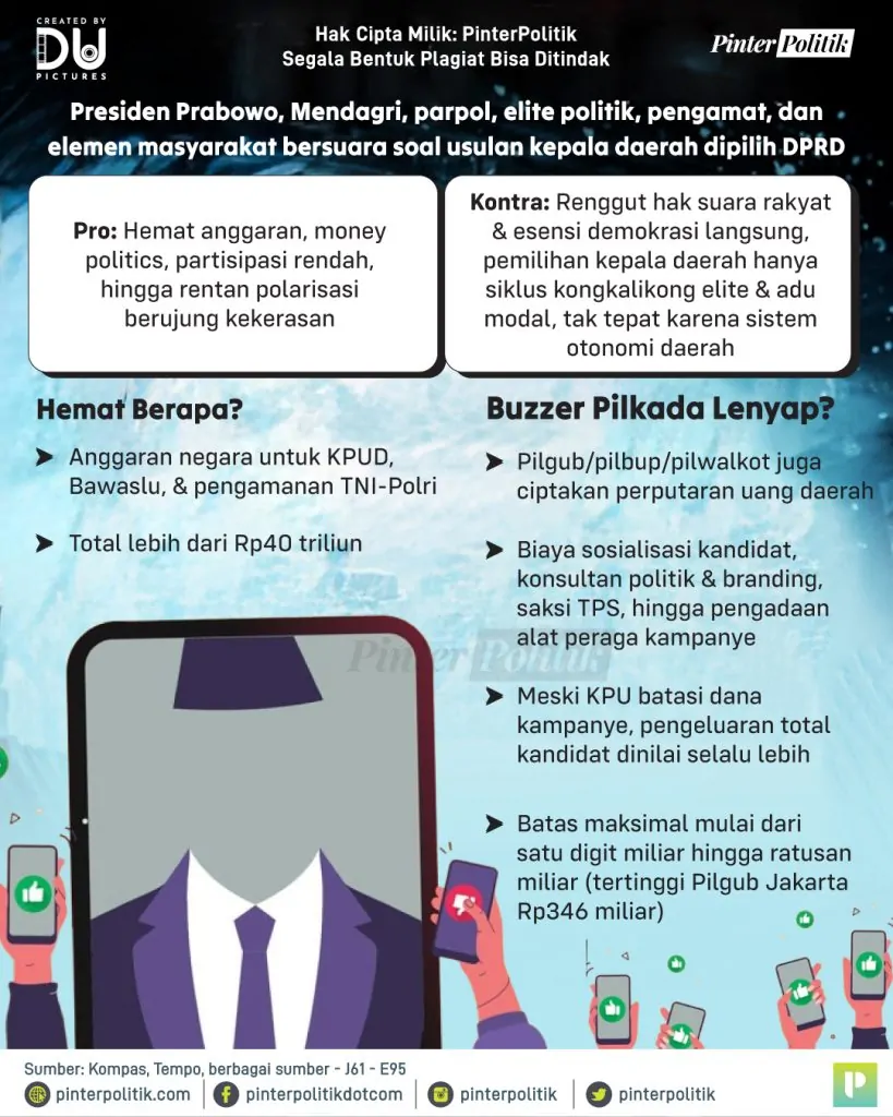 pilkada dprd prabowo, buzzer punah 2