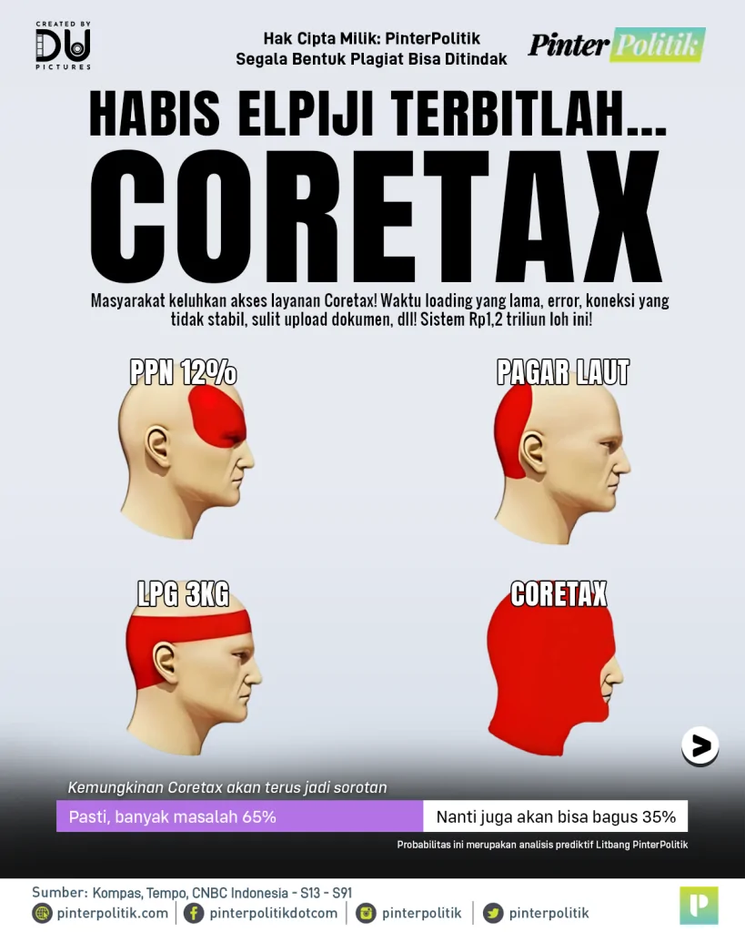 habis elpiji terbitlah… coretaxartboard 1 1