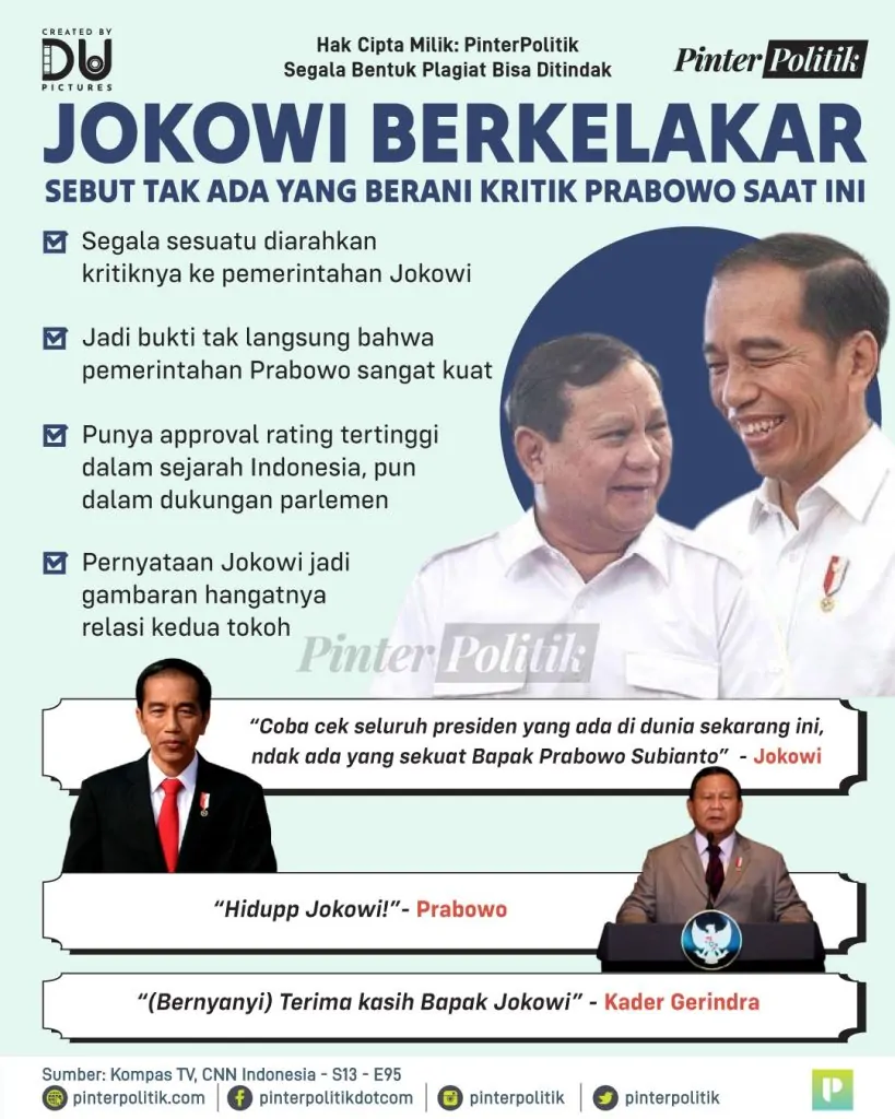 jokowi prabowo presiden terkuat di dunia 2