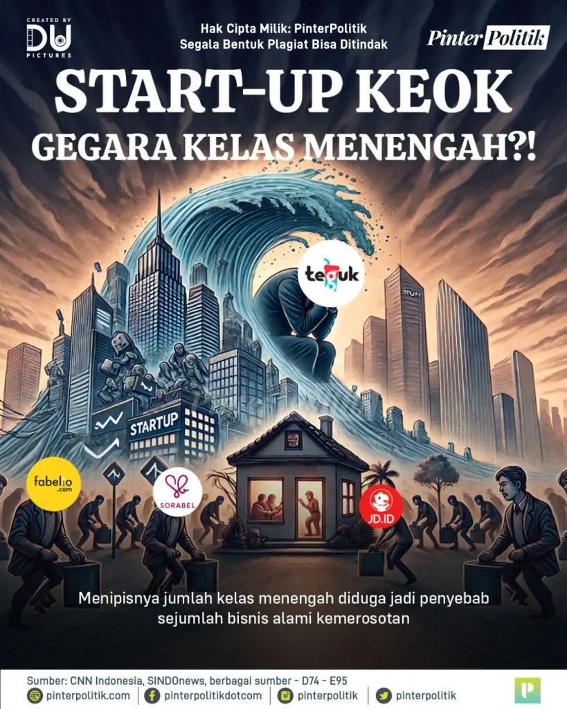start up keok gegara kelas menengah 1