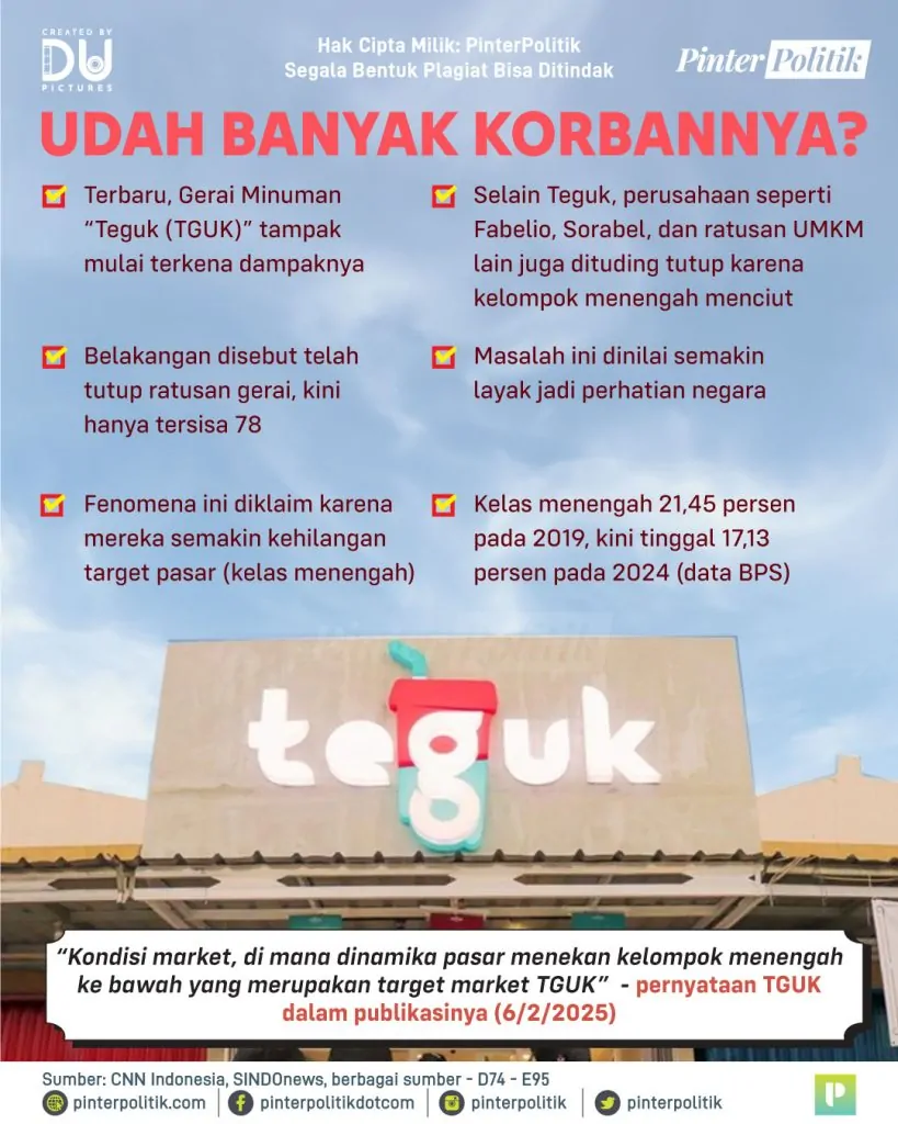 start up keok gegara kelas menengah 2