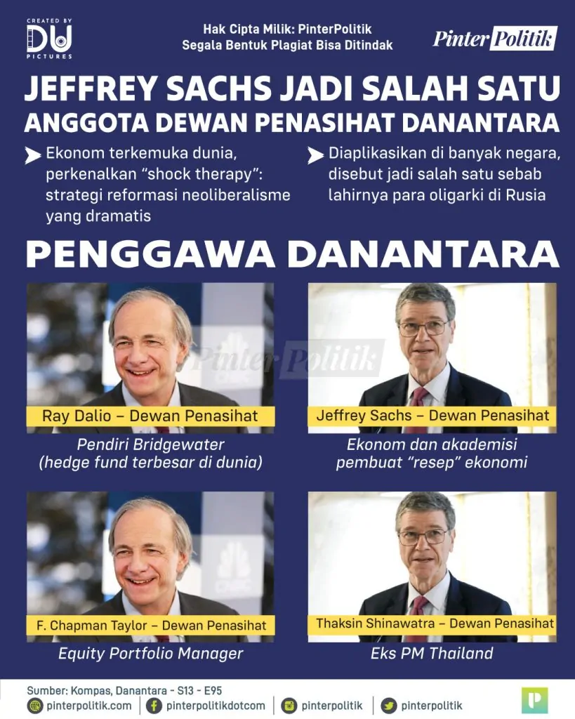jeffrey sachs danantara names dropping 2