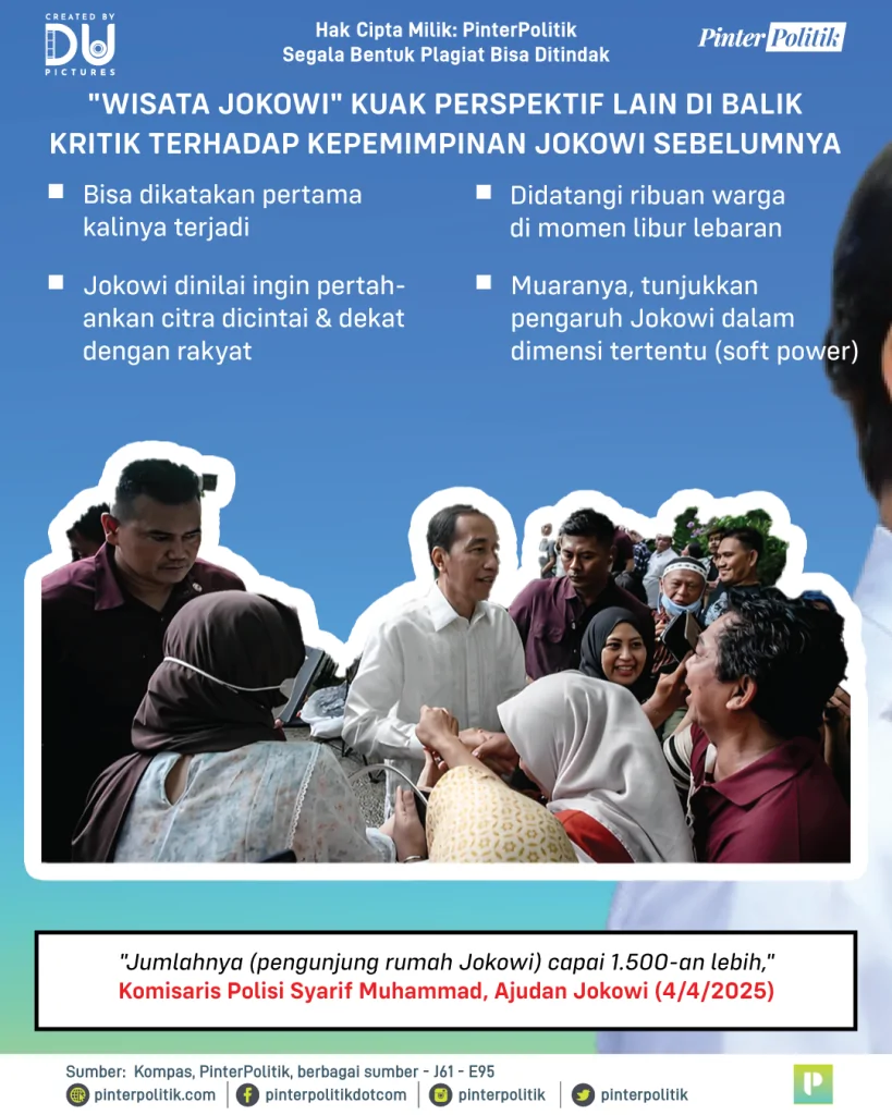 visit jokowi 2
