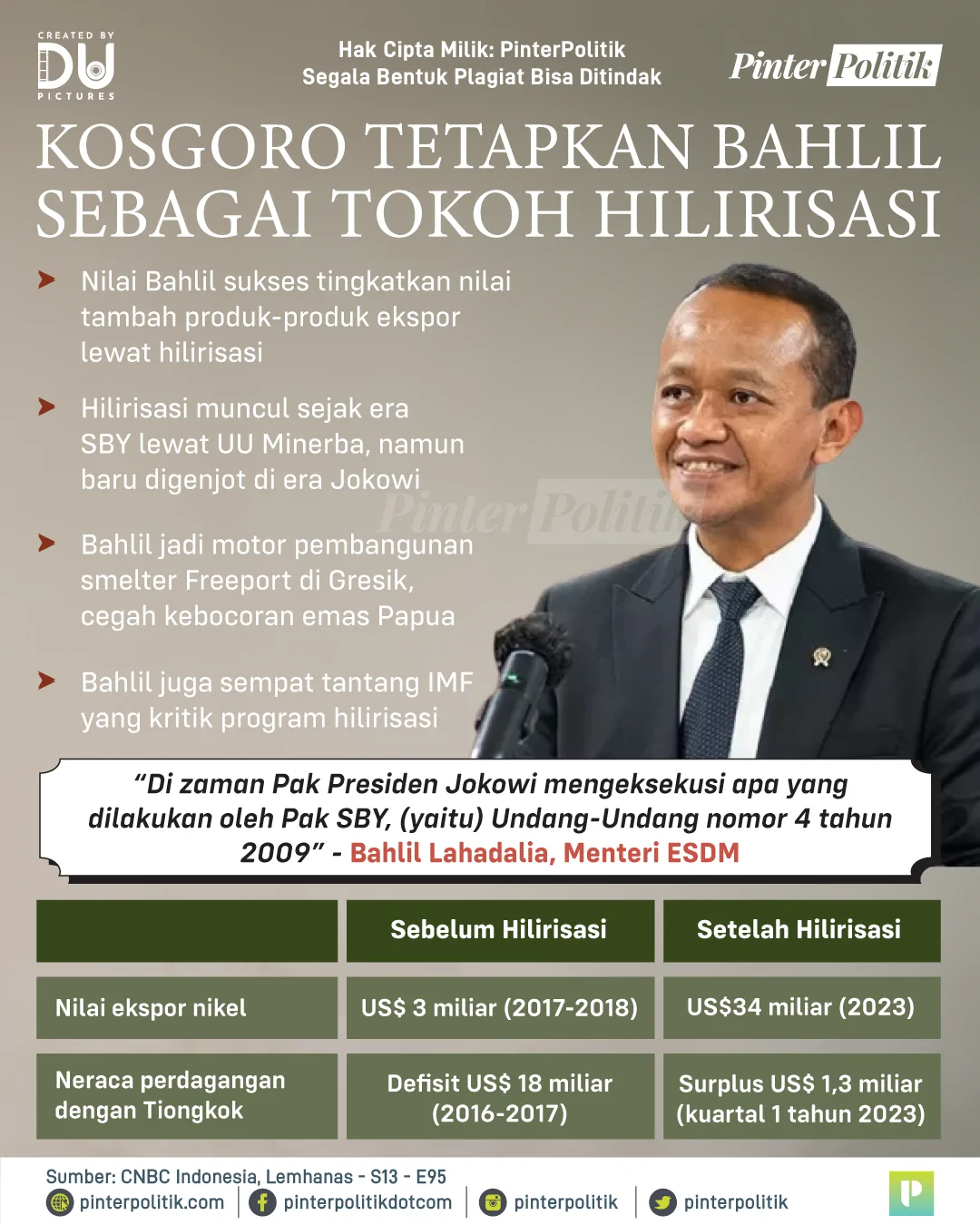 bahlil panglima hilirisasi 3 presiden 2
