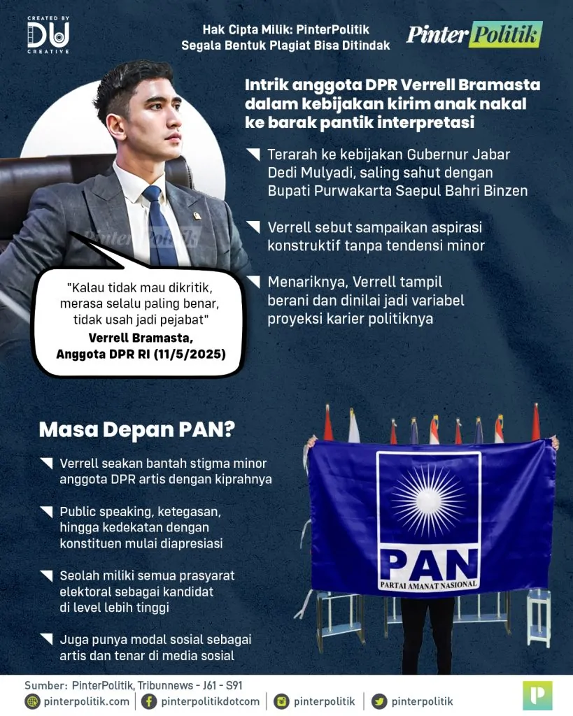goat! (enter) verrell titisan messi di politikartboard 1 2