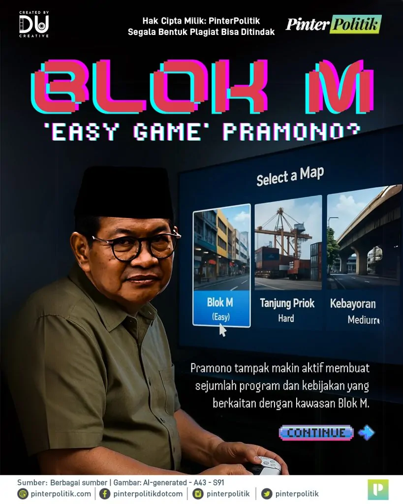 blok m ‘easy game’ pramonoartboard 1 1