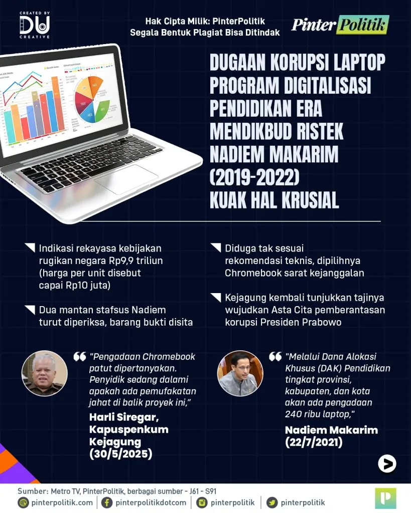 gagal gadgetin nadiem chronicle chromebook corruptionartboard 1 2