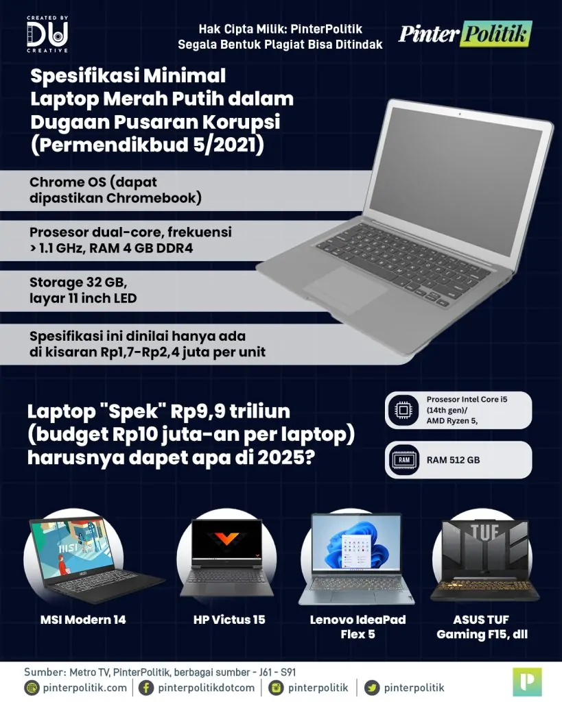 gagal gadgetin nadiem chronicle chromebook corruptionartboard 1 3