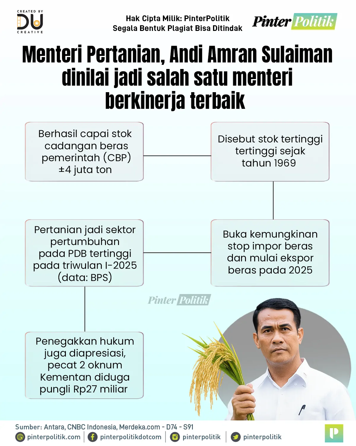 super minister, amran sulaimanartboard 1 2