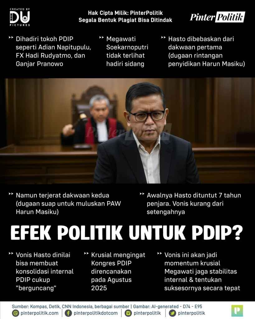 the fall of hasto kristiyanto 2